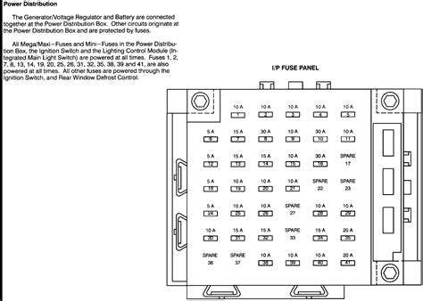 power distribution box 95 lincoln continential|lincoln continental fuse diagram.